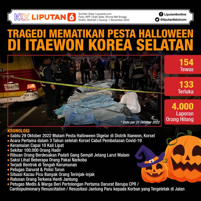 Infografis Tragedi Mematikan Pesta Halloween di Itaewon Korea Selatan