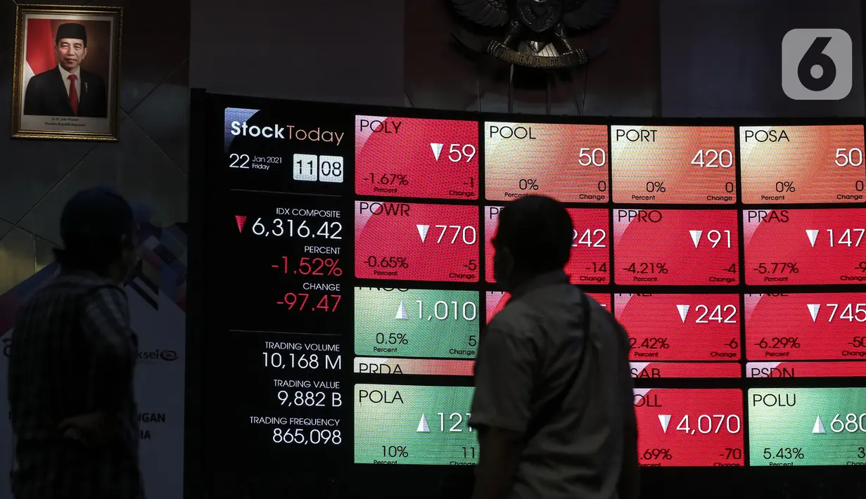 Karyawan melihat layar Indeks Harga Saham Gabungan (IHSG) di Bursa Efek Indonesia, Jakarta, Jumat (22/1/2021). Sebanyak 111 saham menguat, 372 tertekan, dan 124 lainnya flat. (Liputan6.com/Johan Tallo)