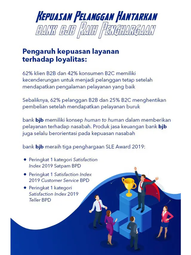 Kepuasan Pelanggan Hantarkan bank bjb Raih Penghargaan Bergengsi