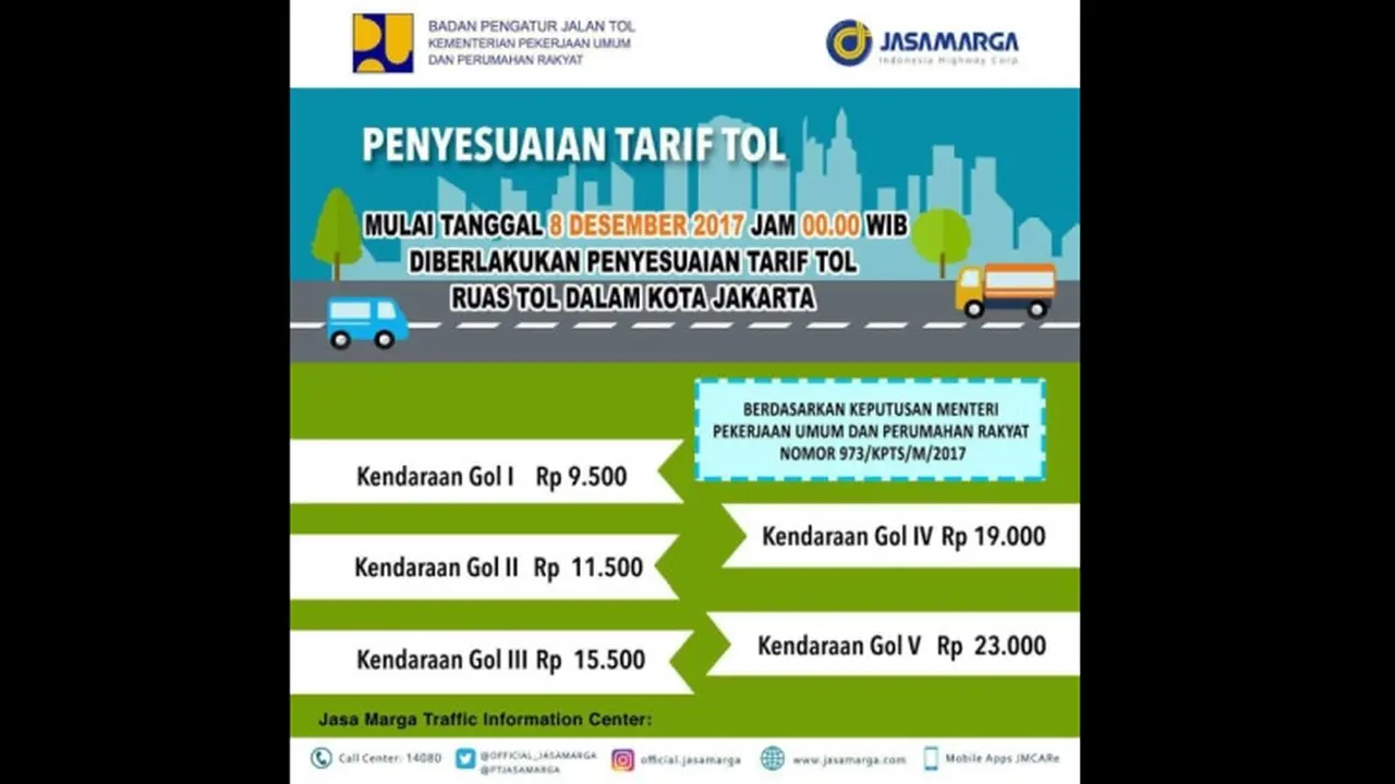 Gambar tarif tol dalam kota naik