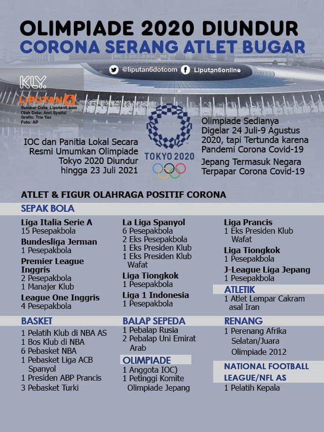 Infografis Olimpiade 2020 Diundur, Corona Serang Atlet Bugar. (Liputan6.com/Trieyasni)