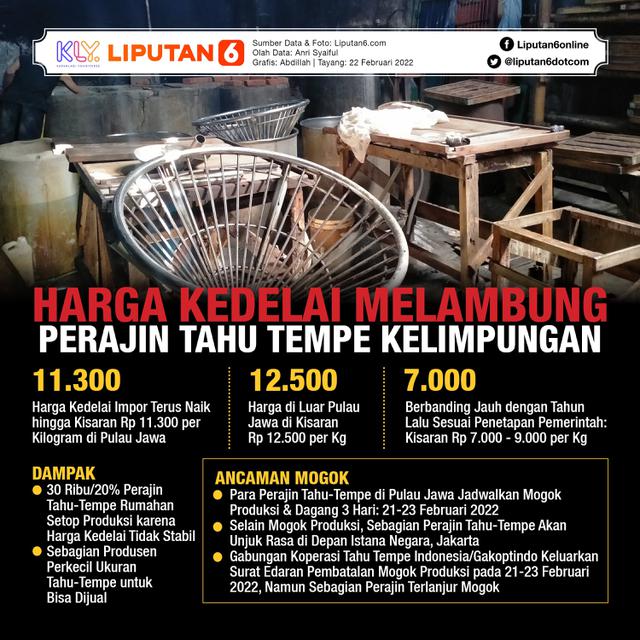 Infografis Harga Kedelai Melambung, Perajin Tahu Tempe Kelimpungan. (Liputan6.com/Abdillah)