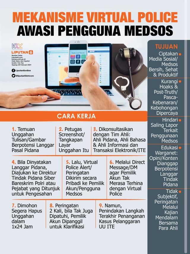 Infografis Mekanisme Virtual Police Awasi Pengguna Media Sosial. (Liputan6.com/Trieyasni)