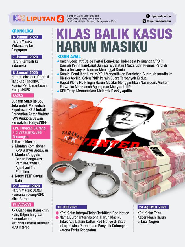 Infografis Kilas Balik Kasus Harun Masiku