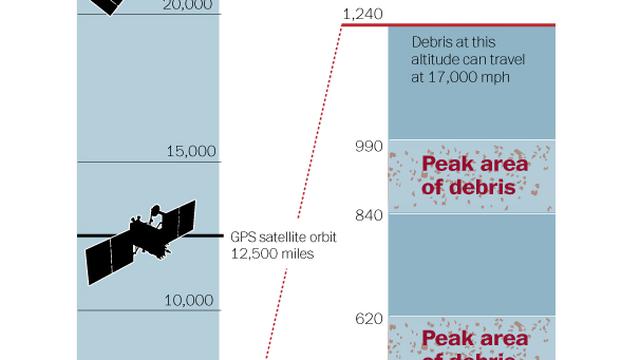 Pagar Angkasa Demi Tangkal Sampah Antariksa