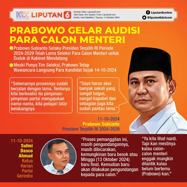 Infografis Prabowo Gelar Audisi Para Calon Menteri. (Liputan6.com/Gotri/Abdillah)