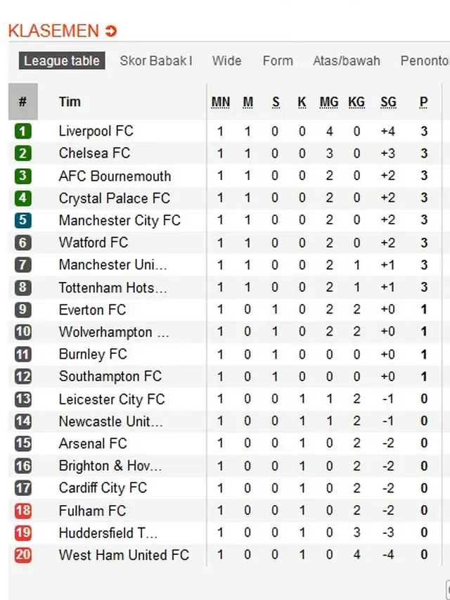Klasemen Liga Inggris