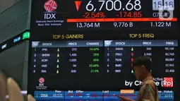 Indeks Harga Saham Gabungan (IHSG) ditutup melemah hampir 2% hingga akhir perdagangan pada Jumat (7/2/2025). (Liputan6.com/Angga Yuniar)