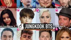 Jeon Jungkook BTS masuk daftar Top 30 penyanyi terpopuler di Amerika Serikat. Ia mampu bersanding dengan penyanyi pop dunia lainnya.