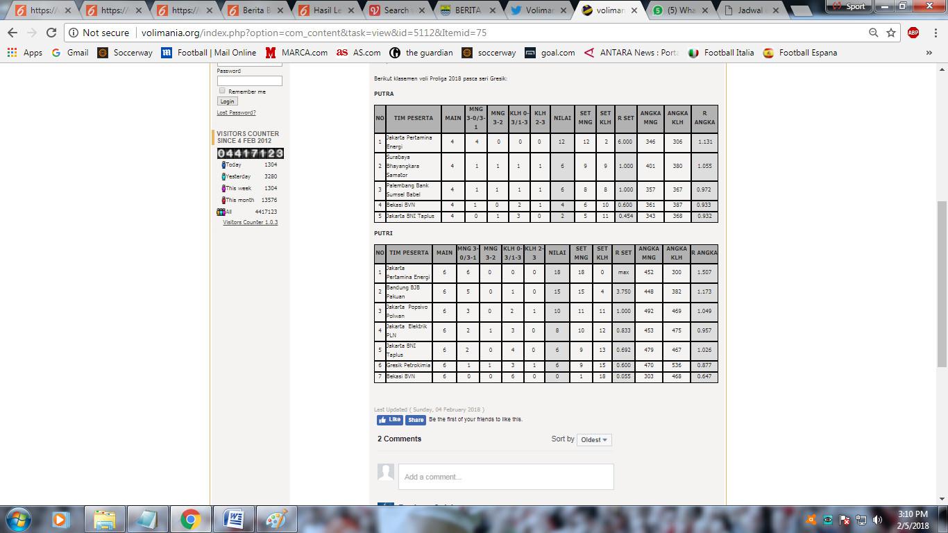 Hasil Proliga 2018 seri ketiga putaran pertama. (Dok: Voli Mania)