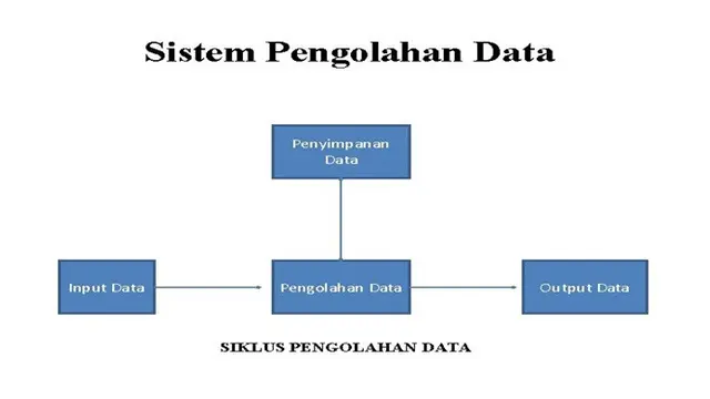 Cara Membuat Peta Konsep di Word yang Menarik, Mudah dan Praktis