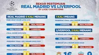 Infografis - Rekor Pertemuan Real Madrid vs Liverpool di Liga Champions (Bola.com/Decika Fatmawaty)