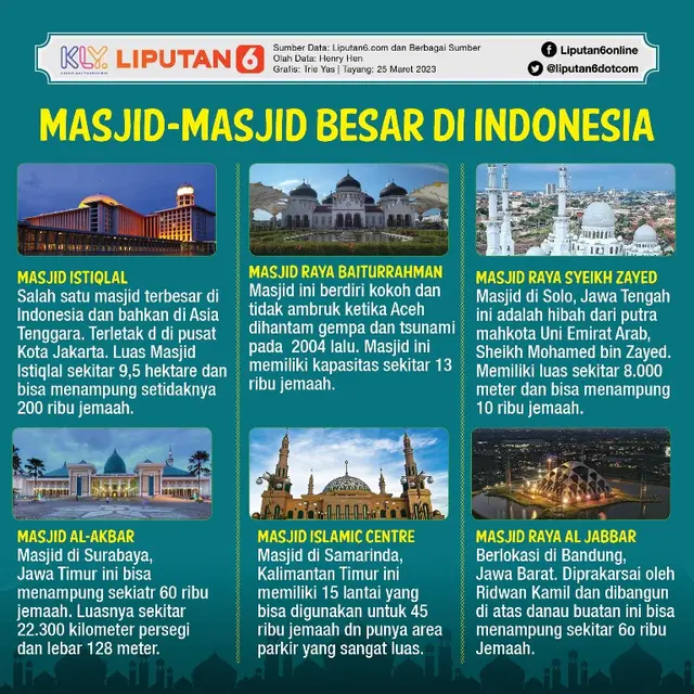 Infografis: Masjid-Masjid Besar di Indonesia
