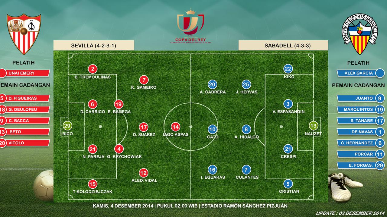 Susunan Pemain Sevilla vs Sabadell