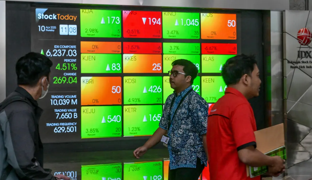 Indeks Harga Saham Gabungan (IHSG) Indonesia menguat hampir lima persen lebih tinggi pada pembukaan 10 April 2025. (BAY ISMOYO/AFP)