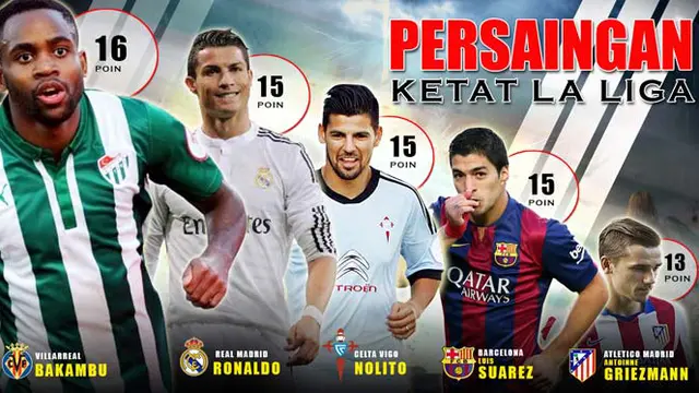 Infografis La Liga