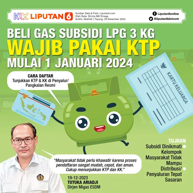 Infografis Beli Gas Subsidi LPG 3 Kg Wajib Pakai KTP Mulai 1 Januari 2024