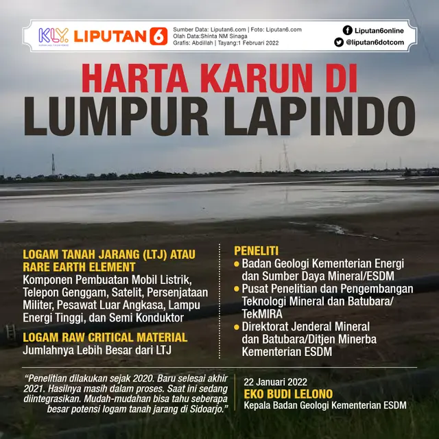 Infografis Harta Karun di Lumpur Lapindo