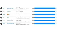 Hasil Benchmark Smartphone Nokia Android Beredar di Internet