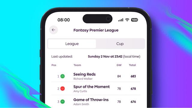 Fantasy Premier League