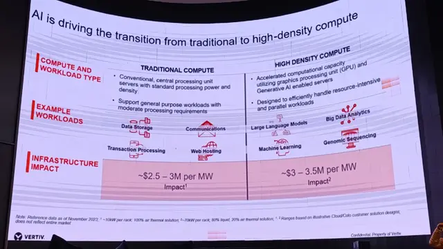 Penjelasan Transisi AI dari Vertiv Indonesia