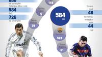 Infografis Ronaldo VS Messi