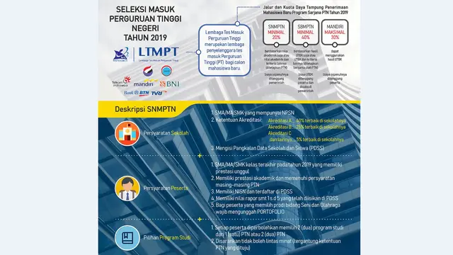 Ikut SNMPTN 2019, Ini Hal-Hal Penting yang Wajib Kamu Ketahui