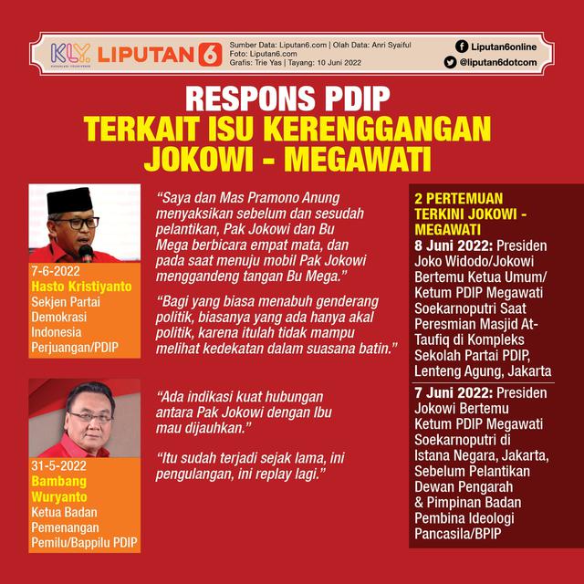 Infografis Respons PDIP Terkait Isu Kerenggangan Jokowi - Megawati. (Liputan6.com/Trieyasni)