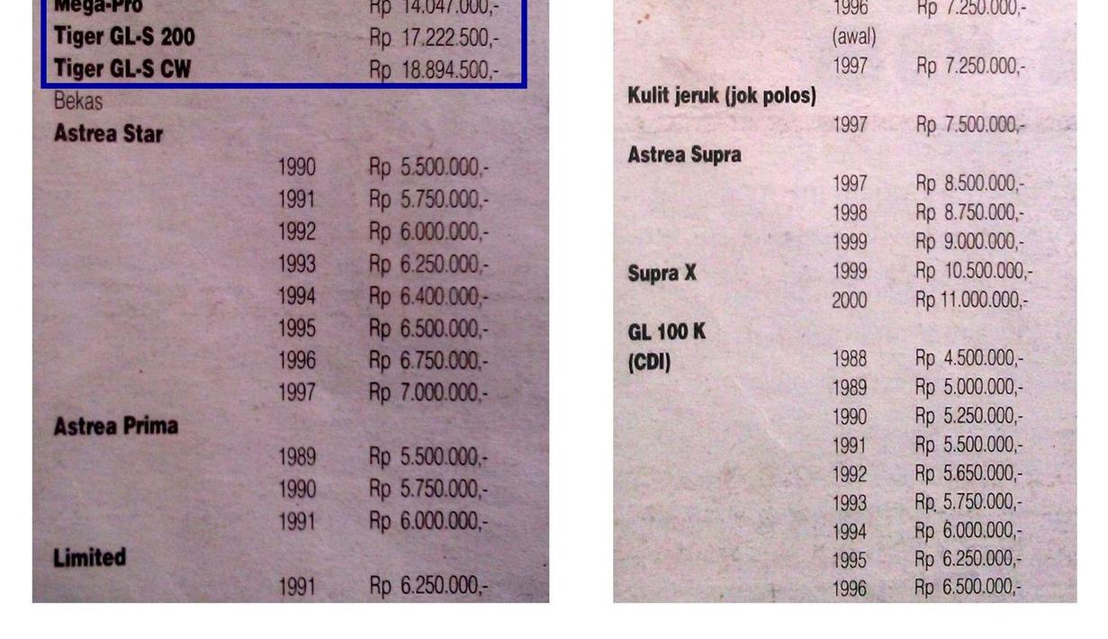 Daftar harga motor Honda tahun 1990an akhir. (Source: didishevaharyadi.wordpress.com)