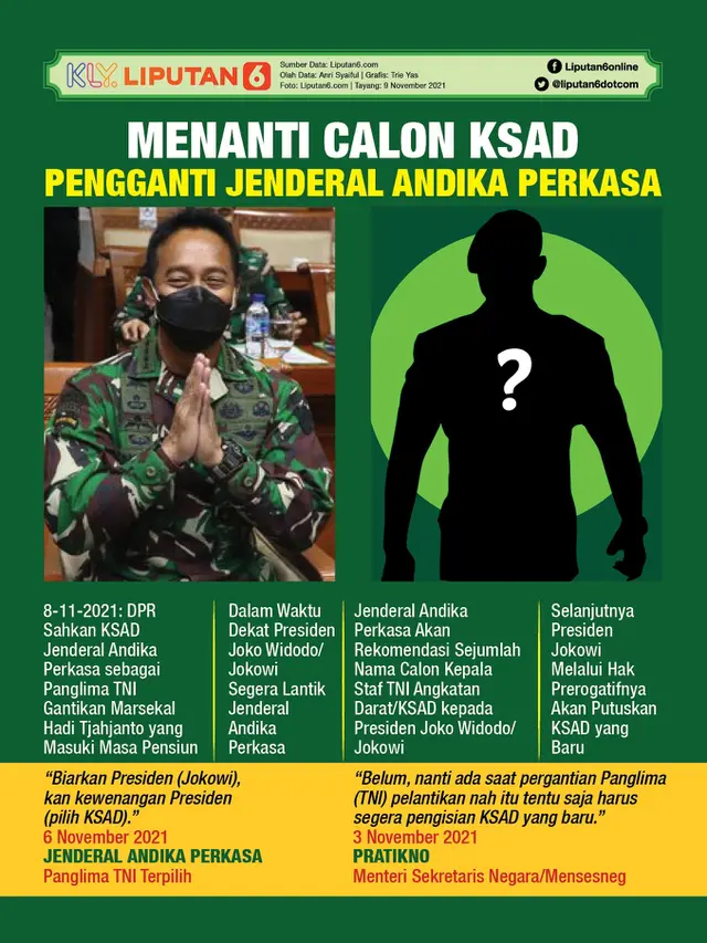 Infografis Menanti Calon KSAD Pengganti Jenderal Andika Perkasa. (Liputan6.com/Trieyasni)