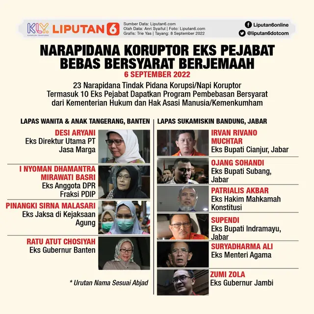 Infografis Narapidana Koruptor Eks Pejabat Bebas Bersyarat Berjemaah. (Liputan6.com/Trieyasni)