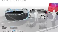 Bosch Ciptakan Peledak Khusus Mobil Listrik, untuk Apa?