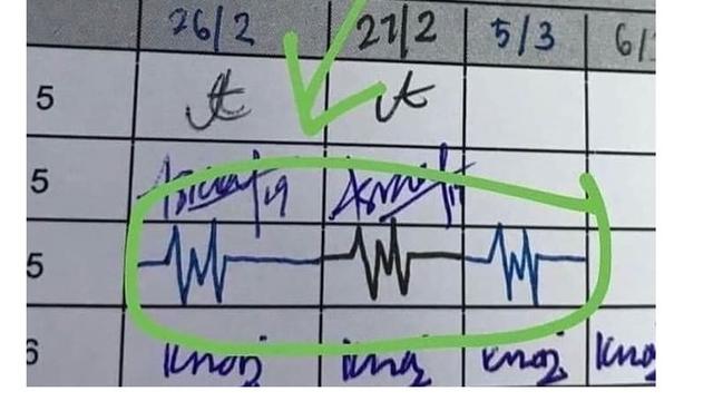6 Tanda Tangan Mahasiswa di Presensi Absen Kuliah Ini Nyeleneh, Kocak (