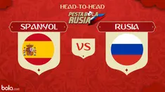 Berita video head-to-head Piala Dunia Rusia 2018: Spanyol vs Rusia.