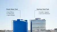 8 Perbedaan Toren Air Plastik dan Stainless untuk Rumah yang Wajib Diketahui