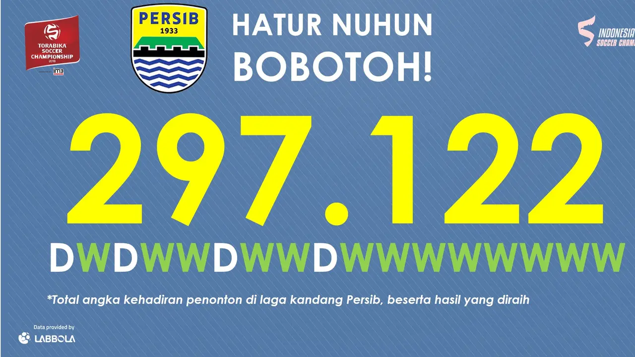 Persib Bandung