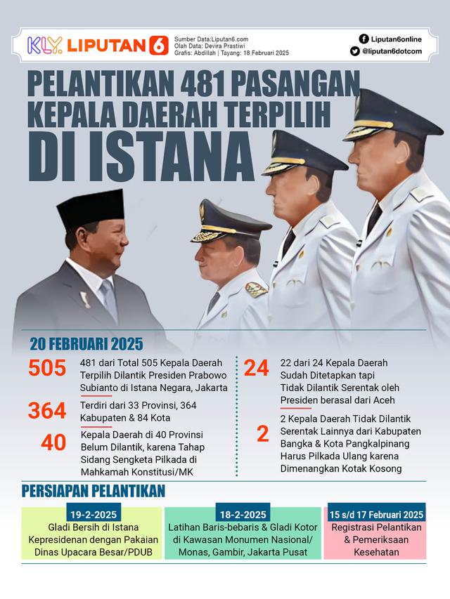 Infografis Pelantikan 481 Pasangan Kepala Daerah Terpilih di Istana.