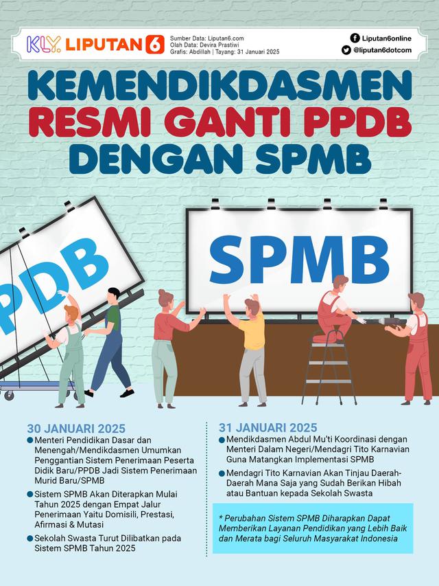 Infografis Kemendikdasmen Resmi Ganti PPDB dengan SPMB