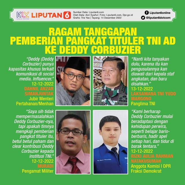 Infografis Ragam Tanggapan Pemberian Pangkat Tituler TNI AD ke Deddy Corbuzier. (Liputan6.com/Trieyasni)
