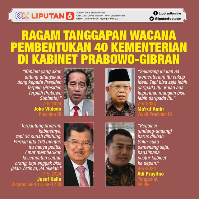 Infografis Ragam Tanggapan Wacana Pembentukan 40 Kementerian di Kabinet Prabowo-Gibran. (Liputan6.com/Gotri/Abdillah)