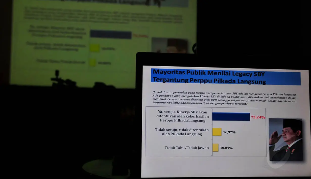Dalam survei bertajuk 'Legacy SBY di Bidang Politik dan Demokrasi' sebanyak 72,24% masyarakat menilai kinerja SBY akan ditentukan keberhasilan Perppu Pilkada Langsung, Jakarta, (21/10/14). (Liputan6.com/Johan Tallo)