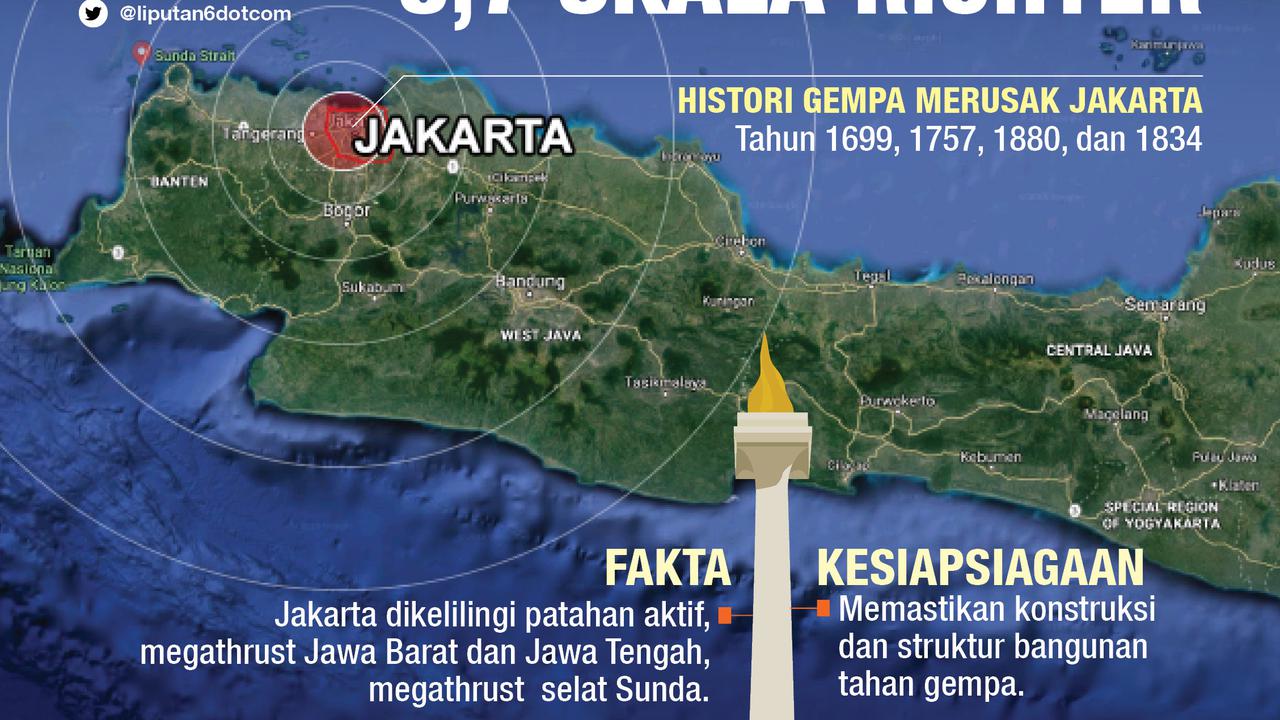 Infografis Gempa Megathrust Bayangi Jakarta