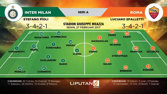Prediksi Inter Milan vs AS Roma
