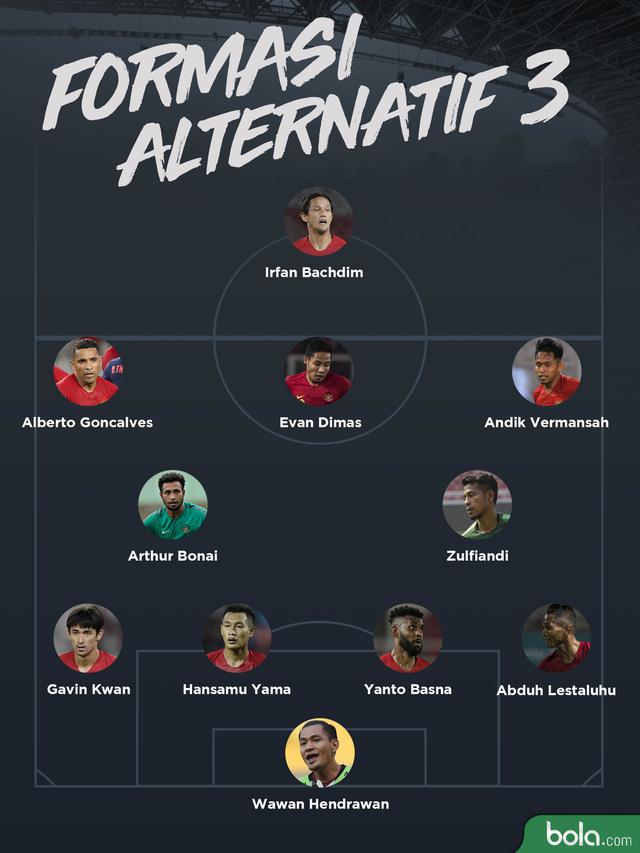 3 Formasi Alternatif Yang Perlu Dijajal Timnas Indonesia Saat Bertemu Uea Bola Liputan6 Com