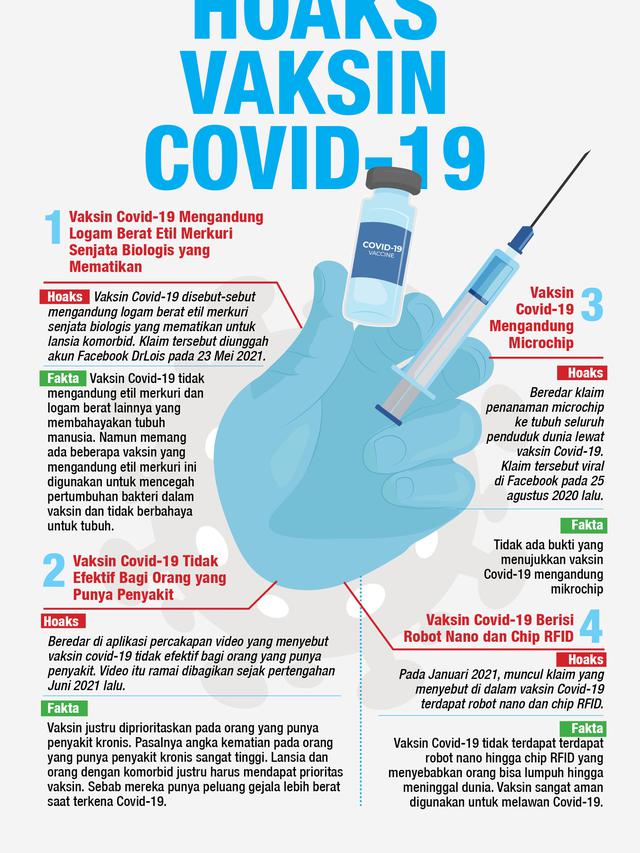 Infografis Cek Fakta: Waspada Terpapar Hoaks Vaksin Covid-19 (Liputan6.com/Abdillah).
