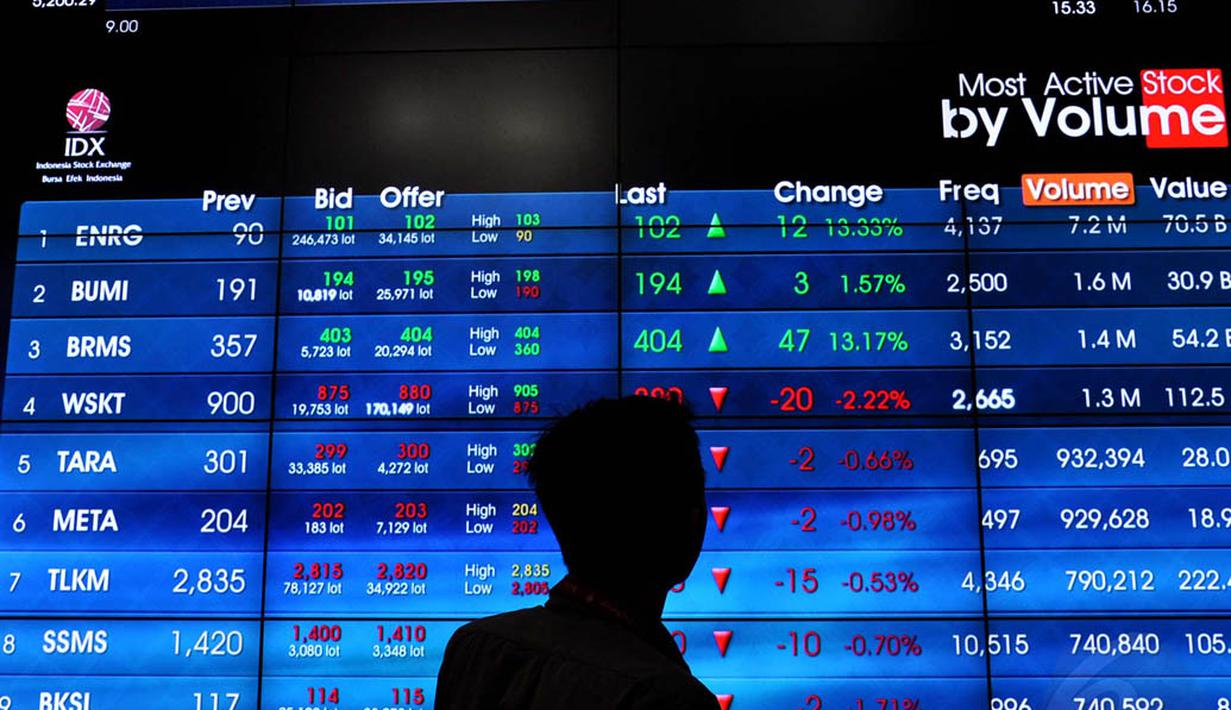 Sementara itu, 60 saham menguat dan 68 saham diam di tempat, Jakarta, Selasa (9/9/14). (Liputan6.com/Miftahul Hayat)