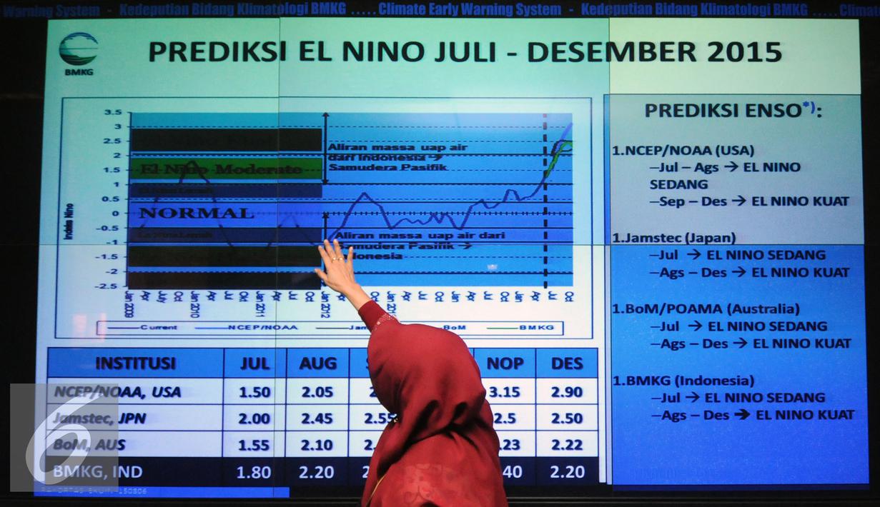Kepala Bidang Informasi Iklim BKMG, Evi Lutfiati menunjukkan grafik prediksi El Nino di gedung BMKG, Jakarta, Jumat (7/8/2015). BMKG memprediksi disebagian wilayah Indonesia akan kekeringan hingga Desember mendatang. (Liputan6.com/Helmi Fithriansyah)