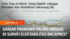 Lembaga Saiful Mujani Research and Consulting (SMRC) merilis survei terbaru elektabilitas bakal capres 2024. Dari tiga nama yang disodorkan, nama Ganjar Pranowo menempati posisi pertama, disusul Prabowo Subianto, lalu Anies Baswedan.