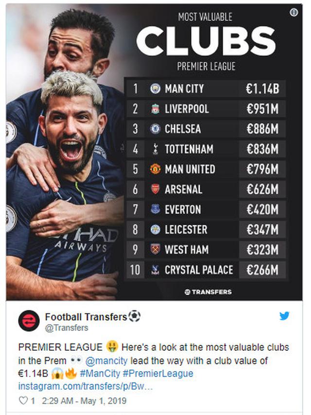 10 Klub Terkaya di Inggris