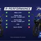 All New Yamaha R15  (ist)